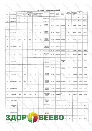 фото Винные дрожжи Lalvin ICV-GRE YSEO, пакет 500 грамм