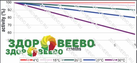 фото Жидкий сычужный фермент Ceska-Lase (Kalase) - натуральный телячий пепсин (реннет). Флакон - капельница 20 гр (Здоровеево)
