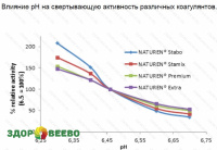 фото Жидкий сычужный фермент NATUREN Extra 220 IMCU/г, флакон-капельница 18 мл