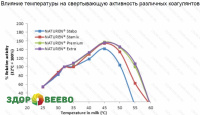 фото Жидкий сычужный фермент NATUREN Extra 220 IMCU/г, флакон-капельница 18 мл