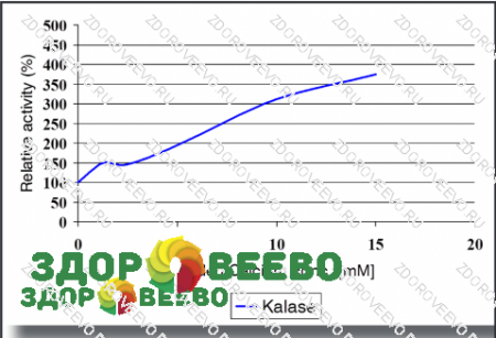 фото Жидкий сычужный фермент Ceska-Lase (Kalase) - натуральный телячий пепсин (реннет). Флакон - капельница 20 гр (Здоровеево)