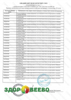 фото Закваска Lactoferm PP 20U (на 2000 литров, Biochem)